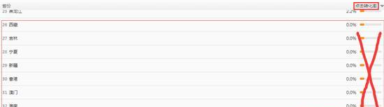 钻展怎么设置地域